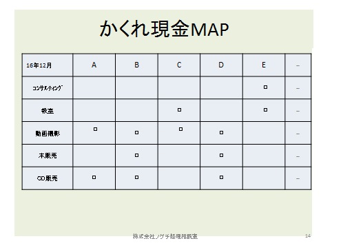 かくれ現金